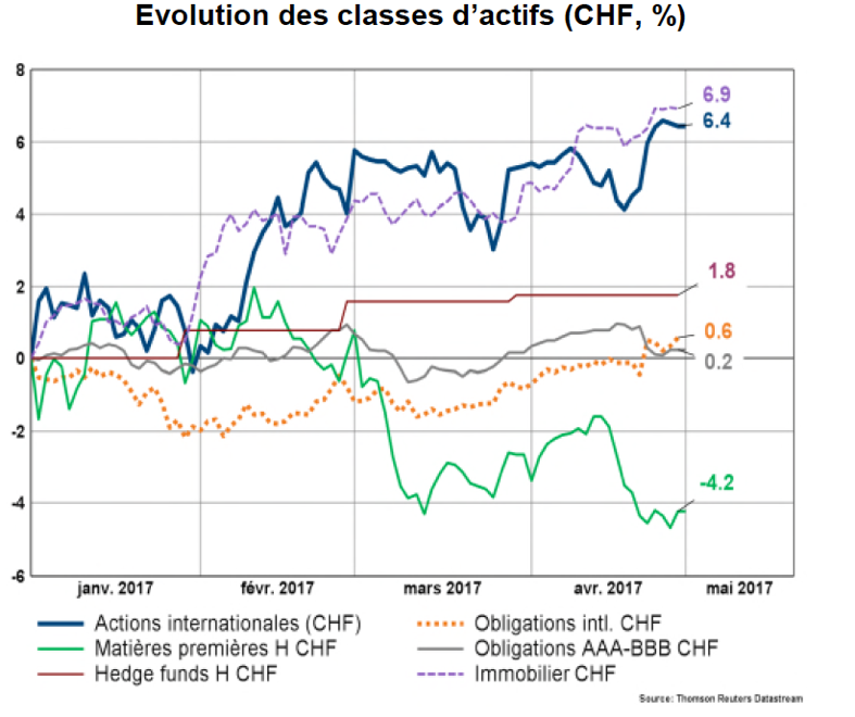 Que reste-t-il du (soit-disant) rallye « Trump » ?